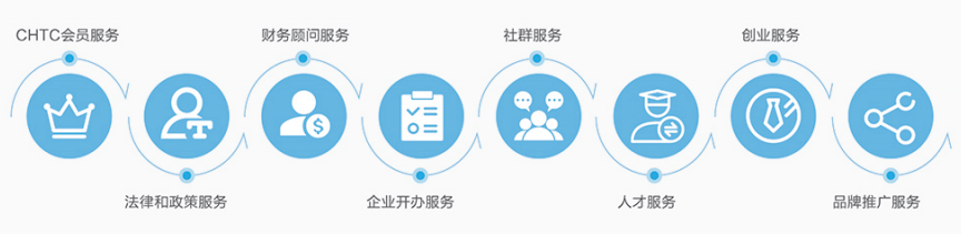 心理测试免费自测题网站